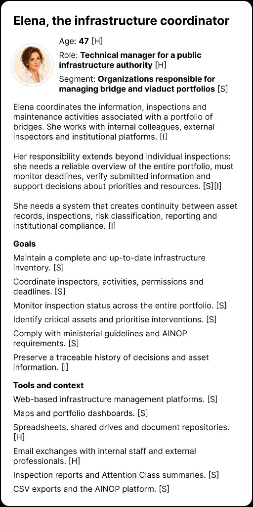 Inspector and infrastructure coordinator personas with their empathy maps 3