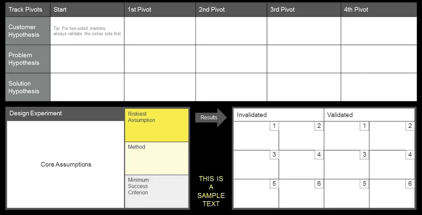 Lean Startup Machine Idea Validation Board