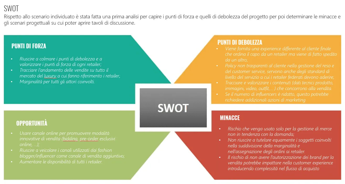SWOT Analysis