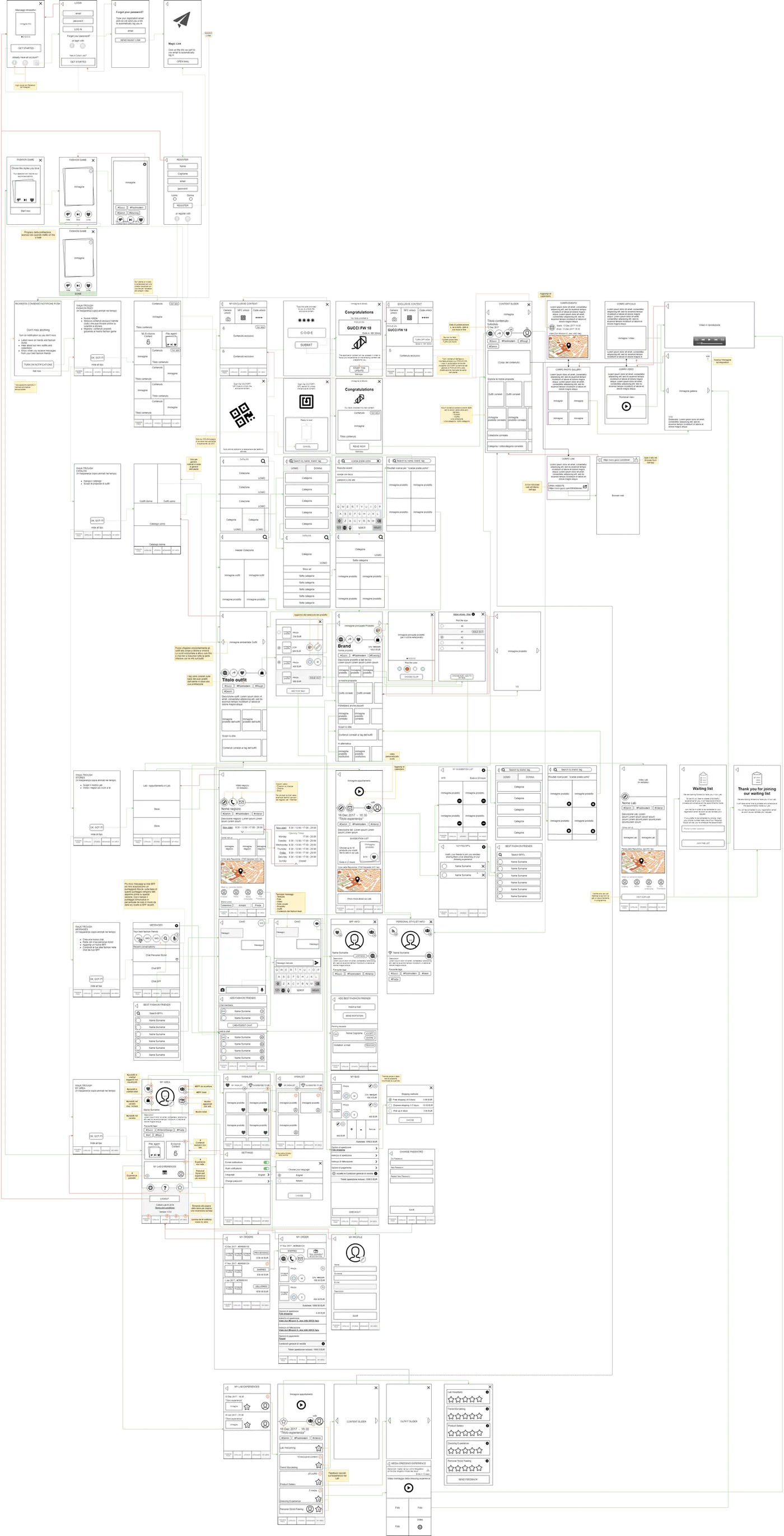 Smartphone App Wireframe
